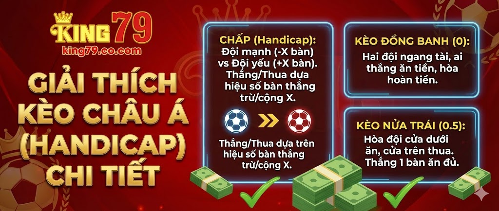 giai-thich-keo-chau-a-handicap-chi-tiet